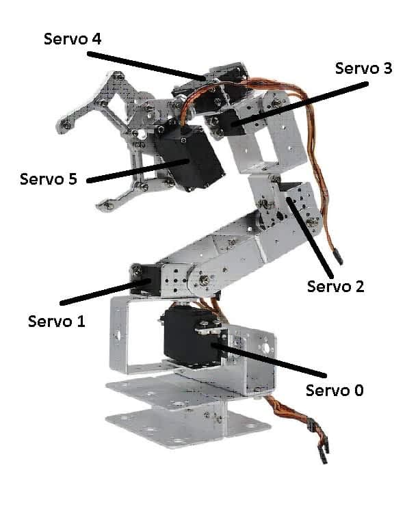 The Maker's Guide to Muscle: Choosing the Right Motor for Your Next Robot