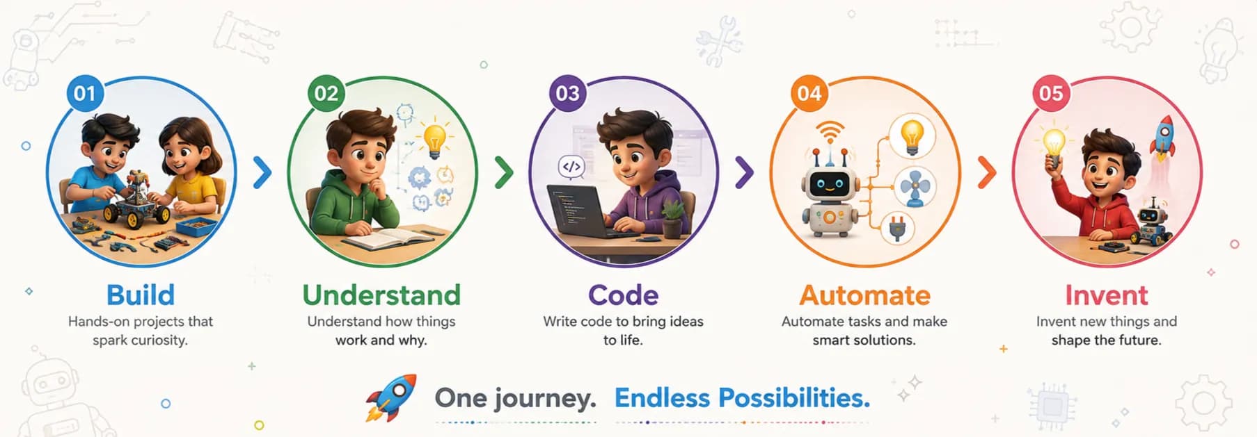 Explore the PICO hands-on STEM learning experience